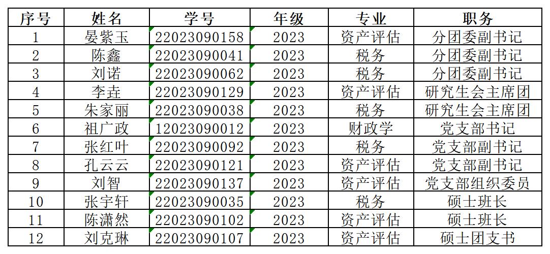 24研究生优干_Sheet1.jpg